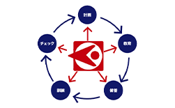 ソリューション提案