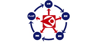 ソリューション提案