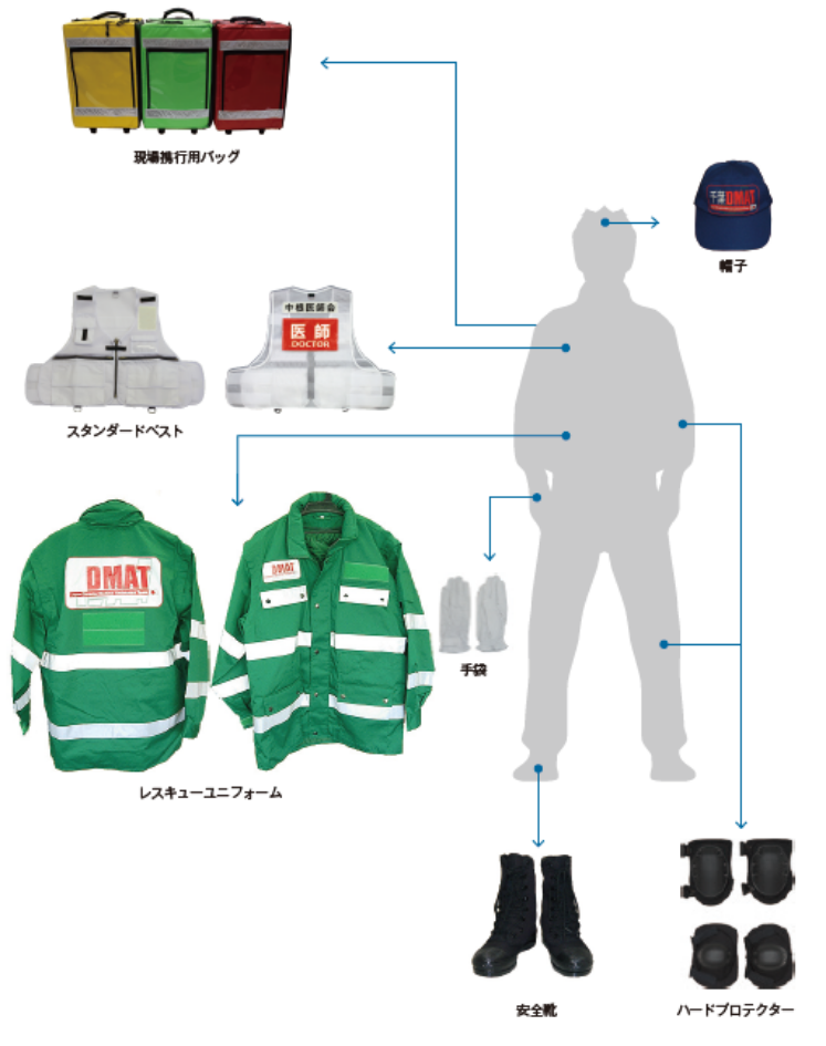 DMAT装備
