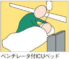 ベンチレータ付ICUベッド