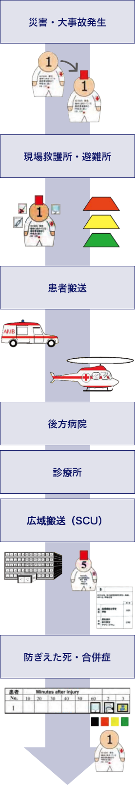 エマルゴ・トレーニングシステム机上シミュレーション例